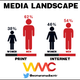 Image for article titled Reporting by Women Declining at Networks